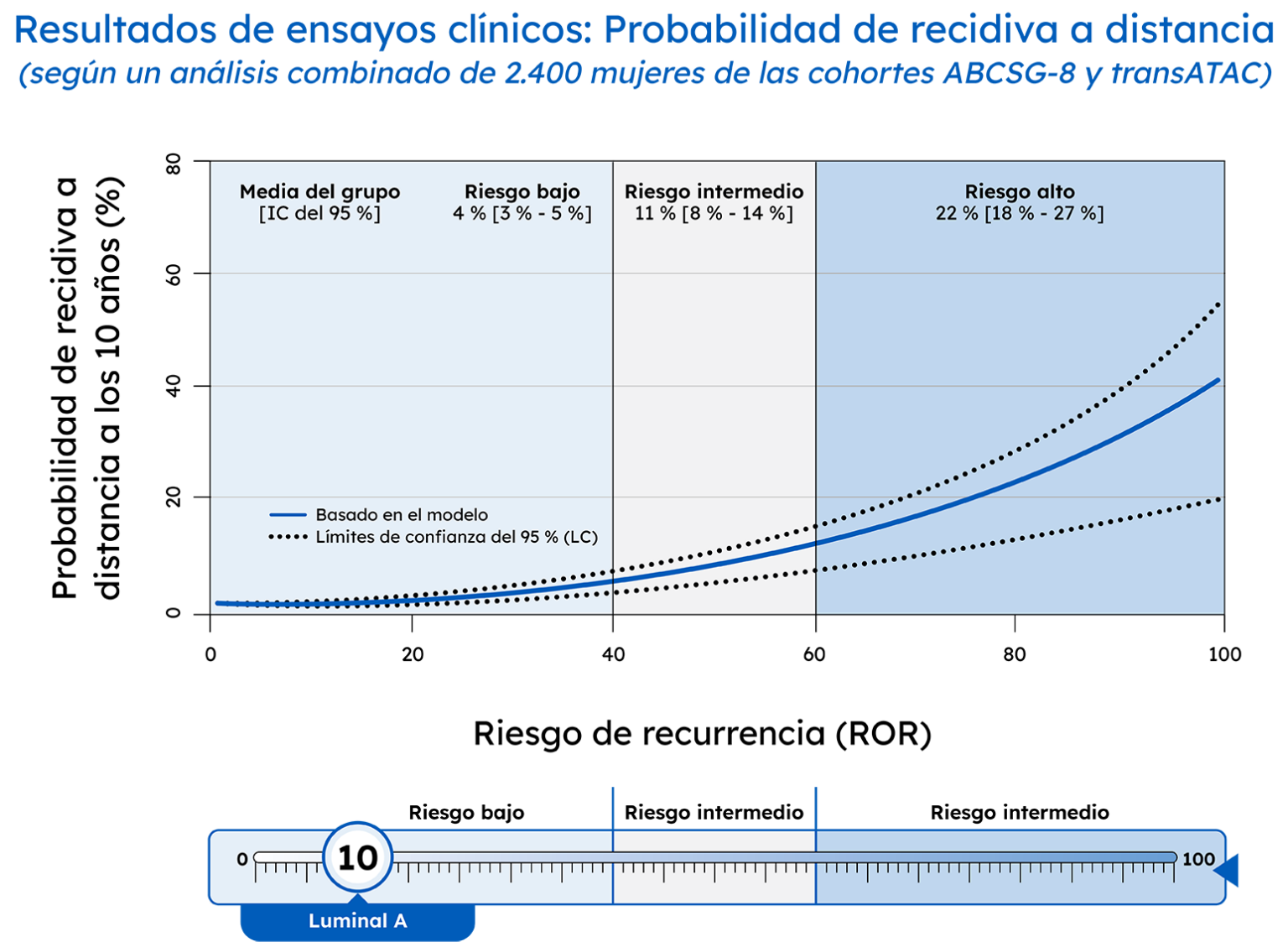 POR QUÉ PROSIGNA - Prosigna